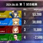 神域リーグ初戦松本監督箱ラス！まさかの結果に大盛り上がり